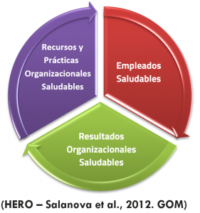 Nuestra herramienta HERO – WANT – Prevención Psicosocial y Organizaciones  Saludables