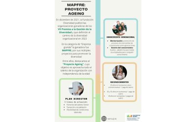 MAPFRE: PROYECTO AGEING