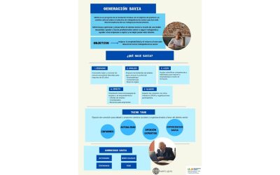 ENDESA – Generación SAVIA